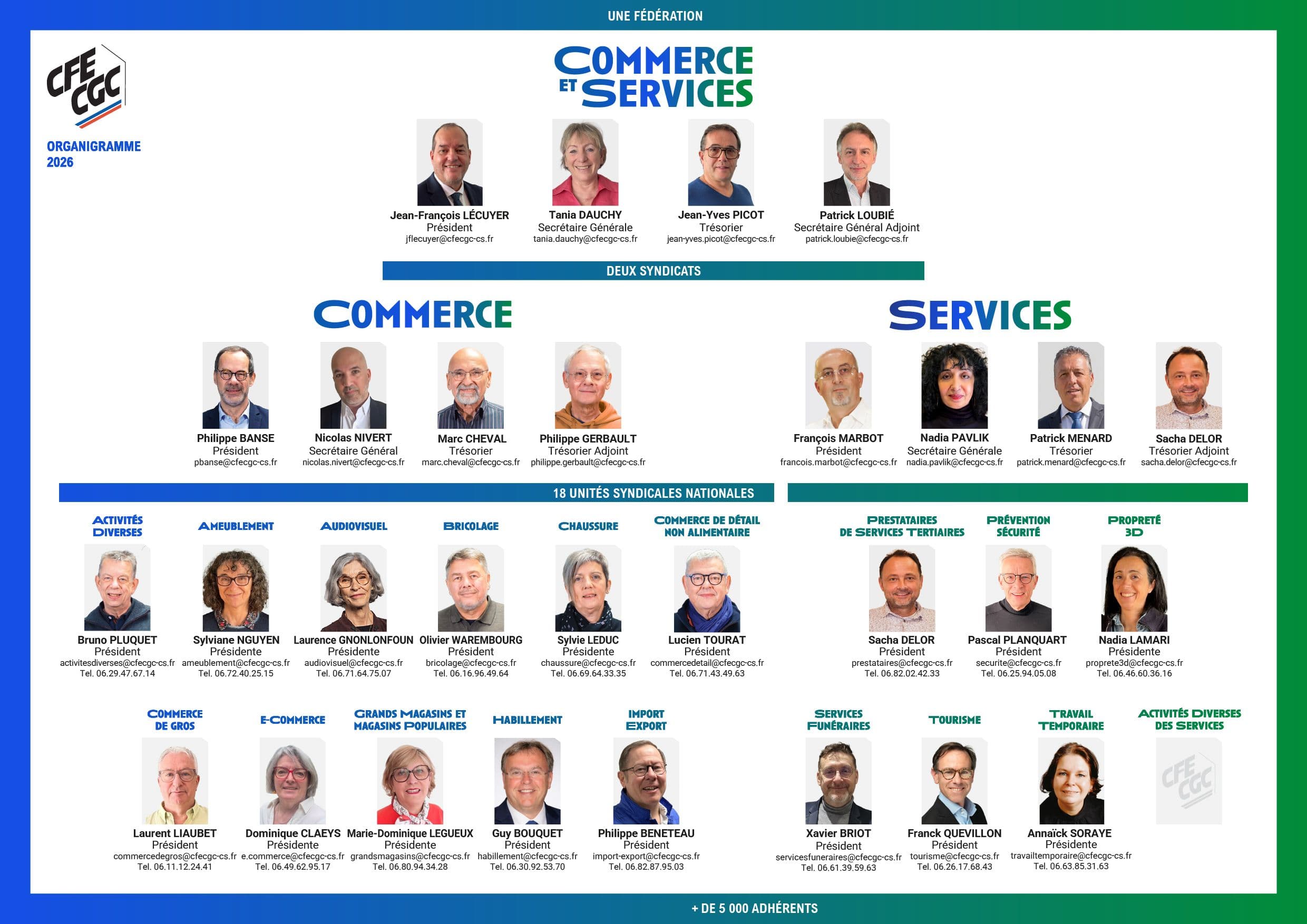 CFE-CGC Commerce et Services